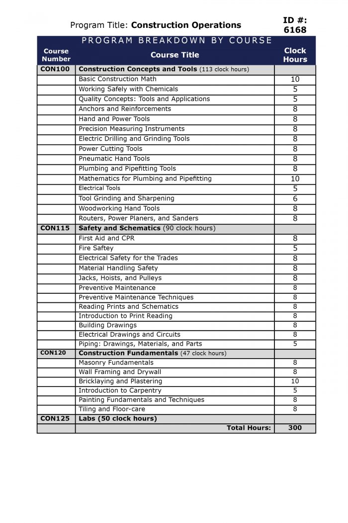 Operations Task Coding Training List Construction Operations | OIC of South Florida
